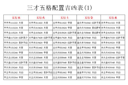 金木金 三才|三才數理:三才五格,吉凶配置表,